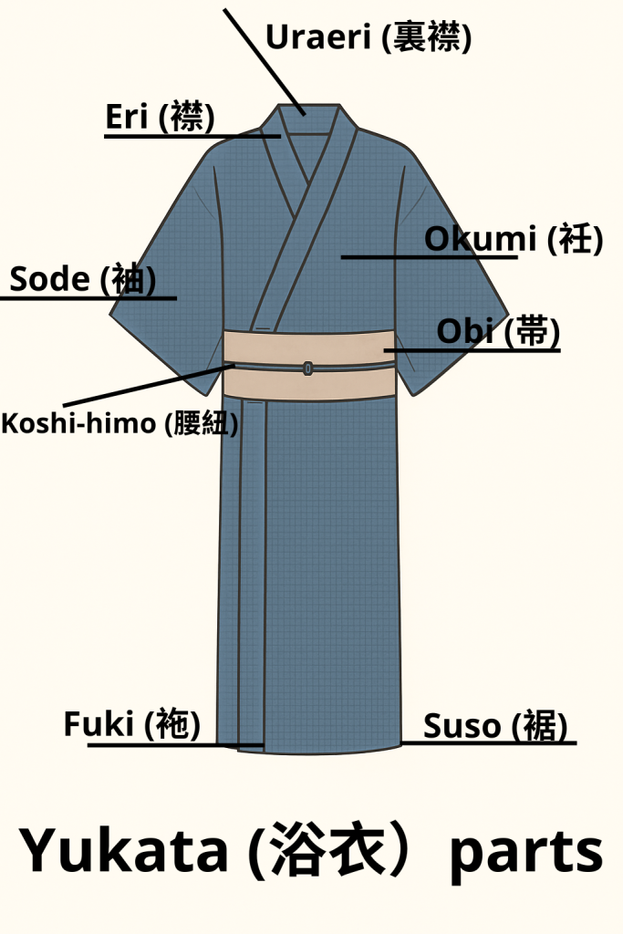 vocabulary around parts of yukata